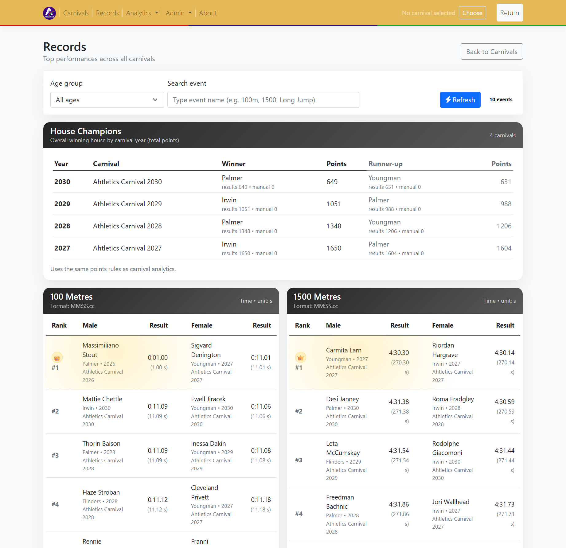 House points & records board