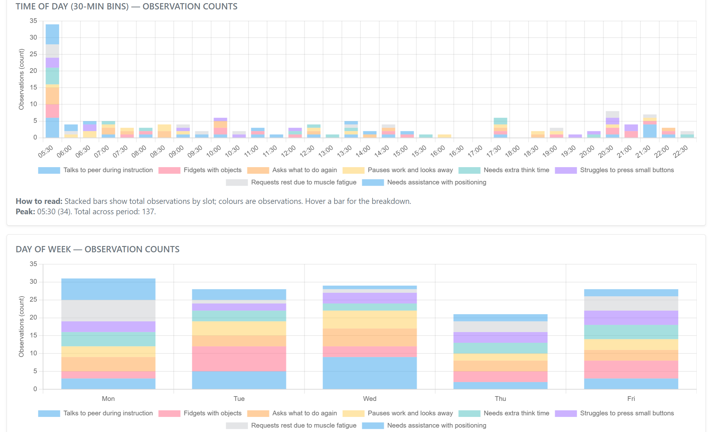 OST — Observation & Support Tracker cover